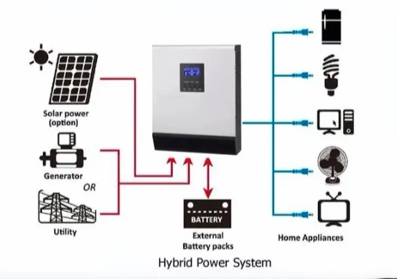 Hibridni solarni inverter 3KVA 2400W (SO-1)