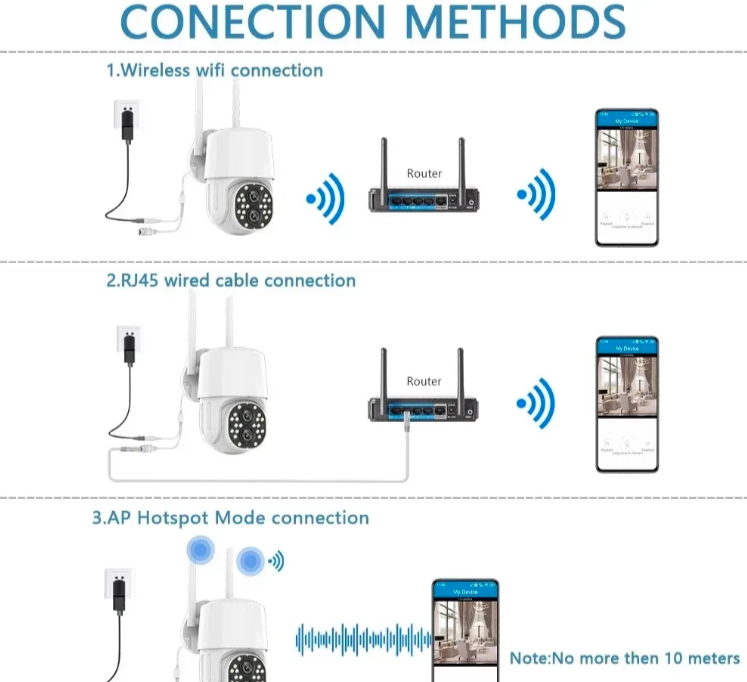 019 - PTZ WiFi IP kamera 12mpx sa 15x zoomom i dva objektiva (VN-1)