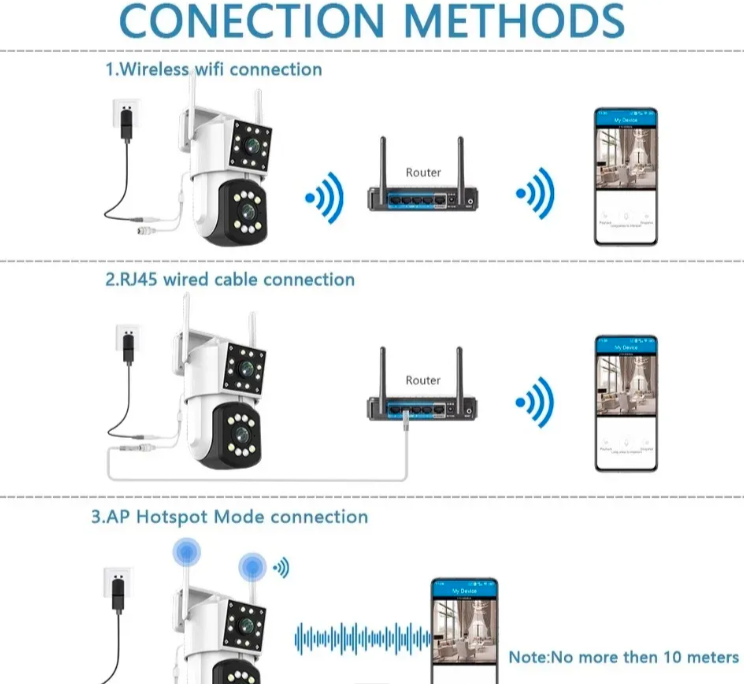 040 - WiFi PTZ Kamera Dve Glave 20MP (VN-1)