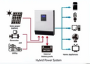 Hibridni solarni inverter 5KVA 4000 W — slika 4