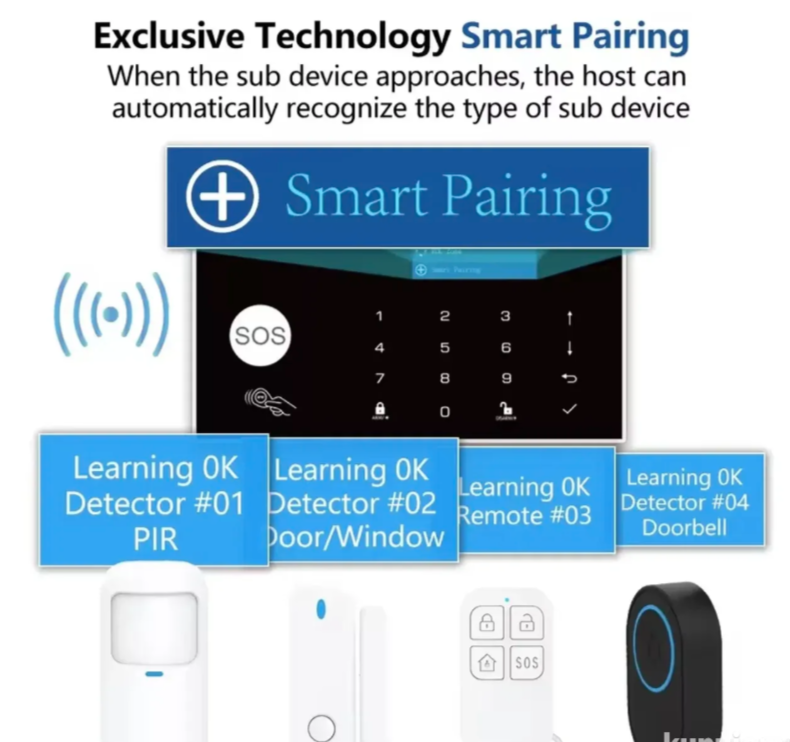 WiFi GSM alarm TUYA – pametni sigurnosni sistem sa baterijom (A-1)