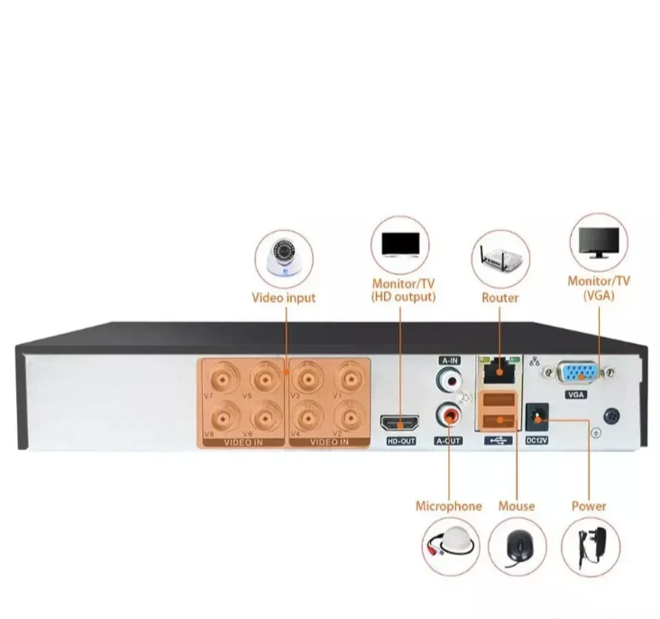 109 - AHD DVR Snimač za 8 Kamera (VN-1)