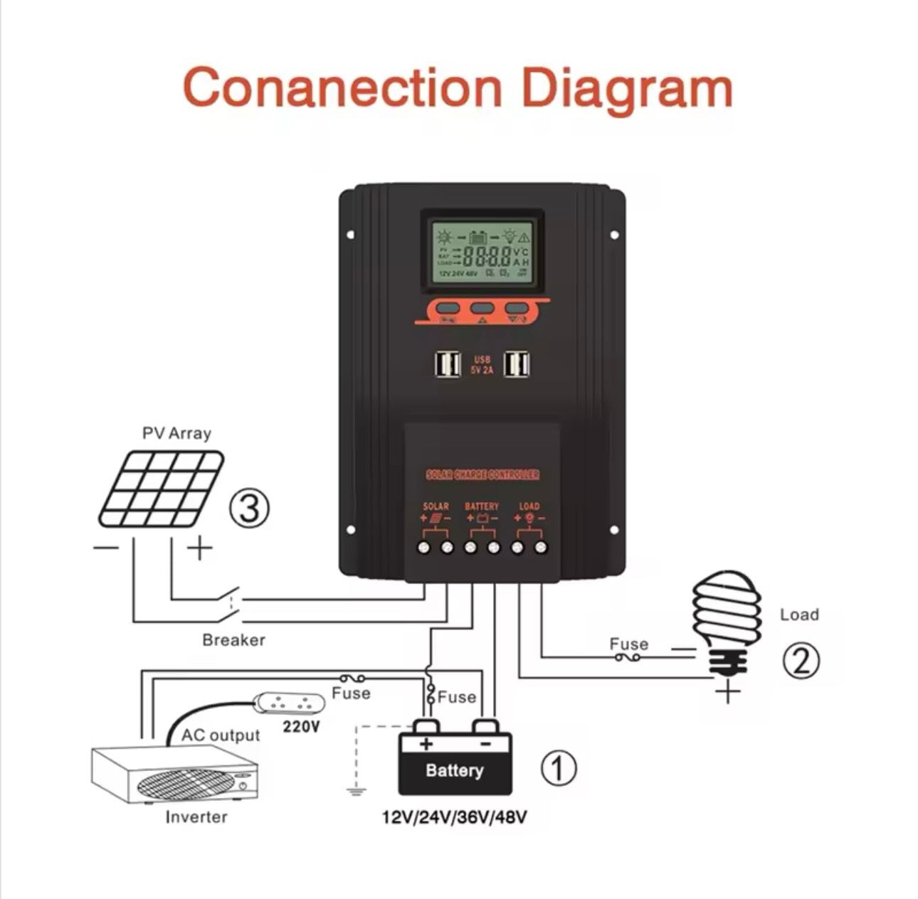 Solarni PWM kontroler punjenja 60A (SO-1)