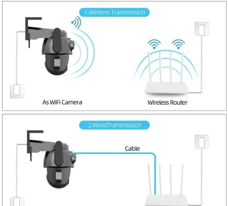 004 - Spoljna CareCam Pro WiFi PTZ kamera sa dve glave 28MP (VN-1)