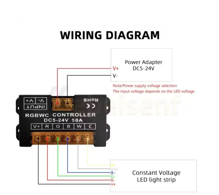 RGB LED kontroler 50A 5-24V sa touch panelom (LT-1)