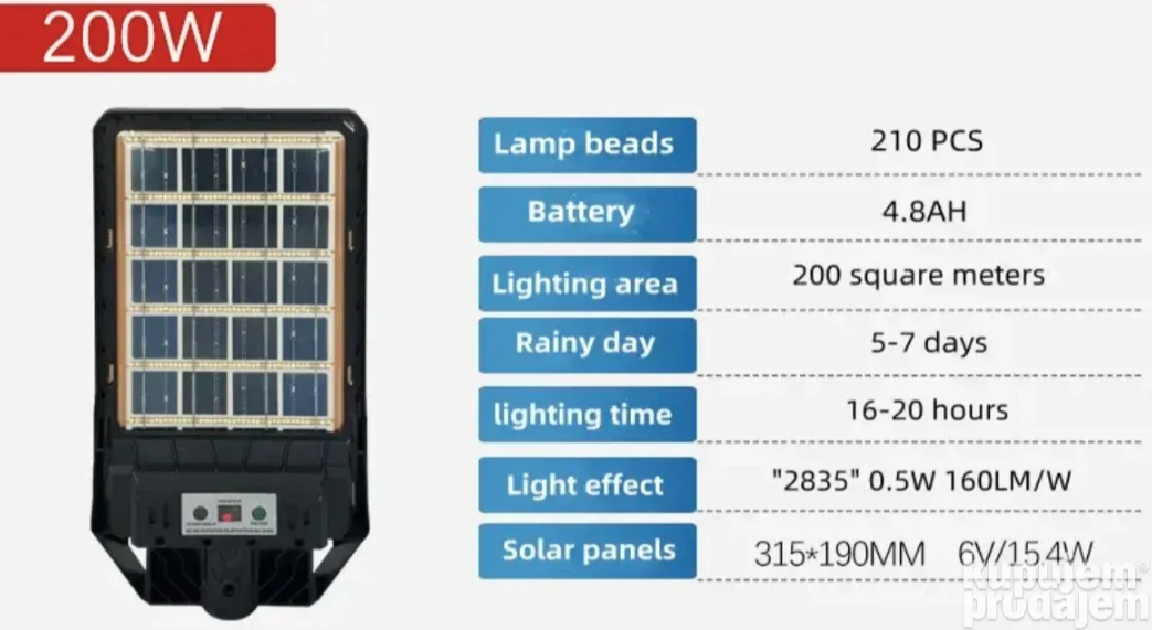 Solarni reflektor 200W sa daljinskim upravljačem i senzorom pokreta (R-1)