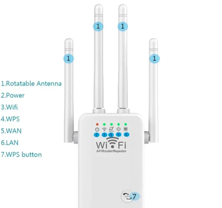 WiFi ripiter ruter 300Mbps sa LAN portom