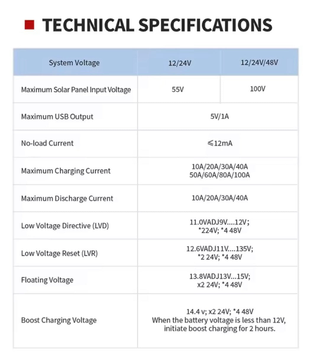 Solarni PWM kontroler punjenja 60A (SO-1)